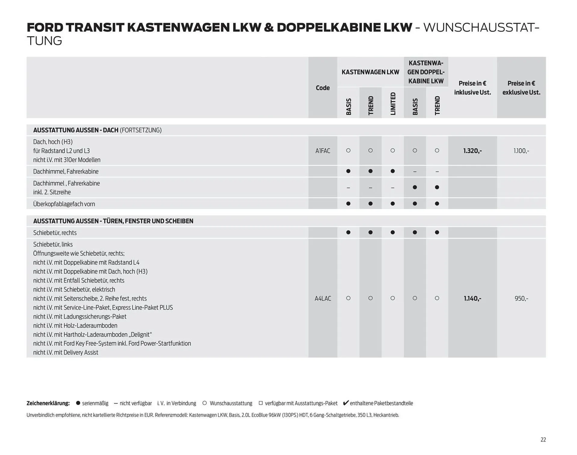 Ford Flugblatt von 24. September bis 3. Februar 2026 - Flugblätt seite  22