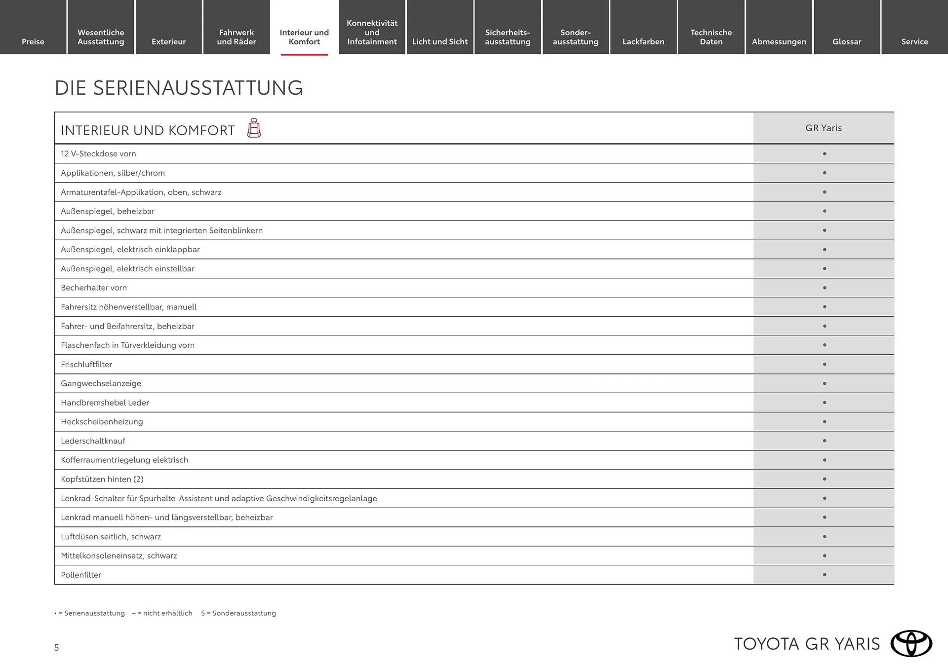 Toyota Flugblatt von 1. April bis 30. April 2026 - Flugblätt seite  5