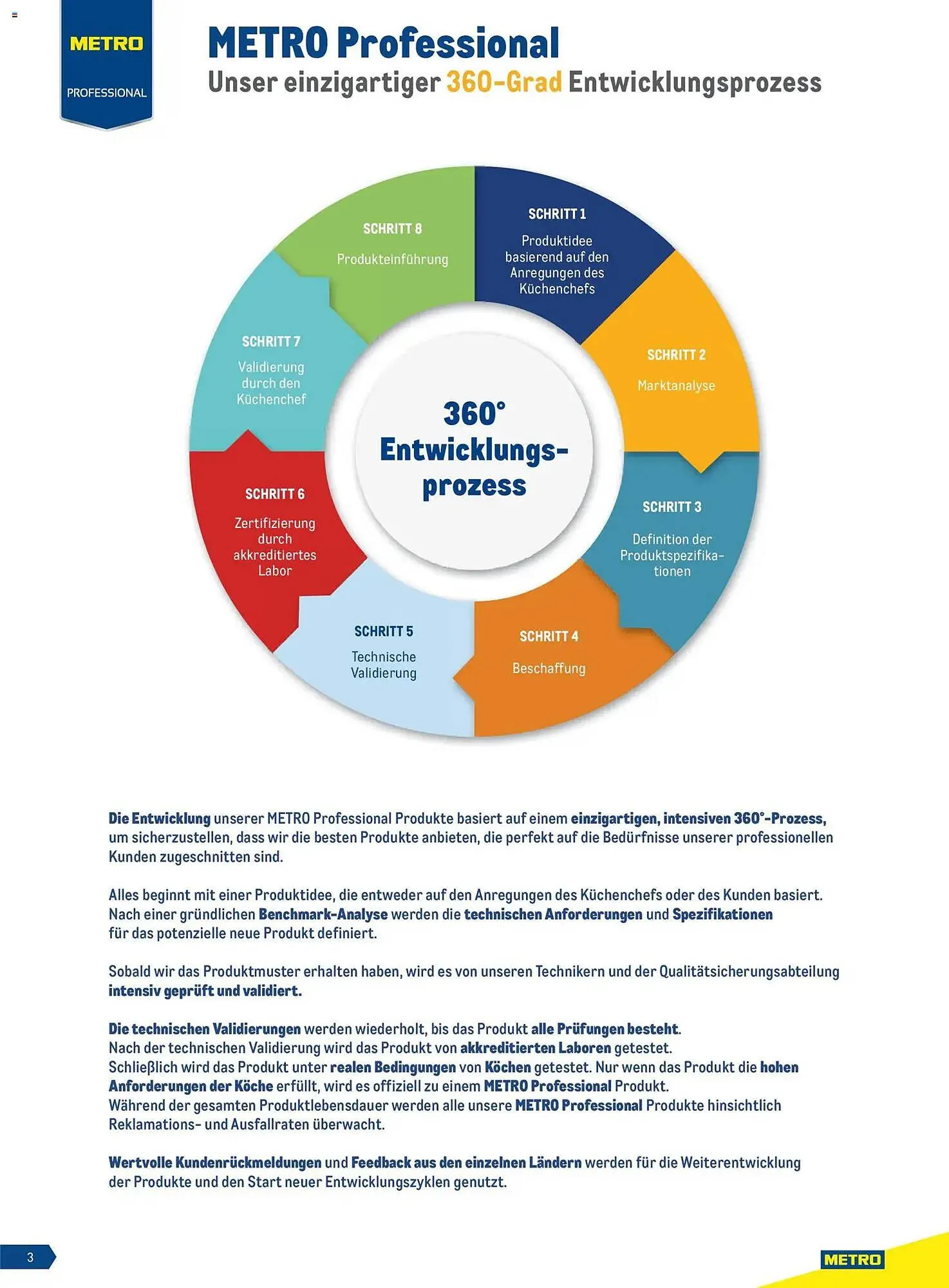 Metro Flugblatt von 23. Februar bis 31. Dezember 2026 - Flugblätt seite  3