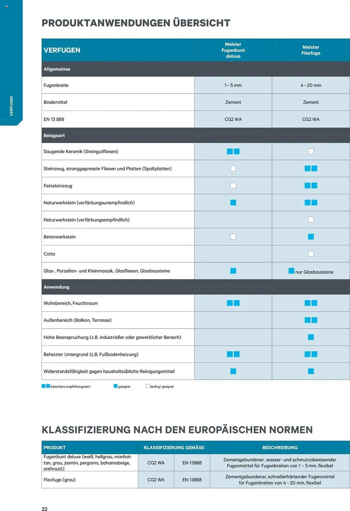 Lagerhaus Flugblatt von 8. Jänner bis 31. Dezember 2025 - Flugblätt seite  22