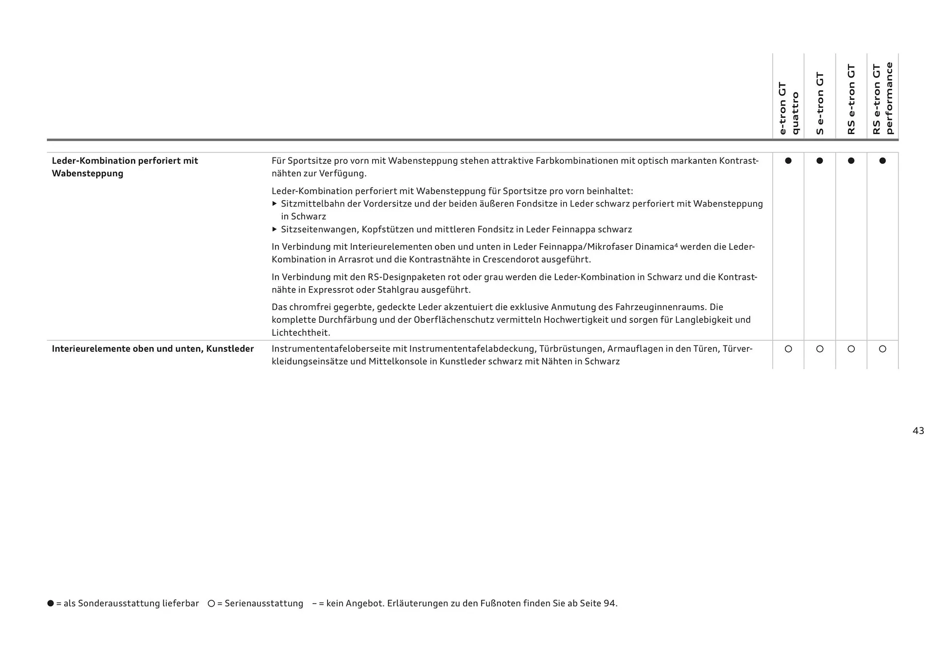 Audi Flugblatt von 20. November bis 22. Juli 2026 - Flugblätt seite 43
