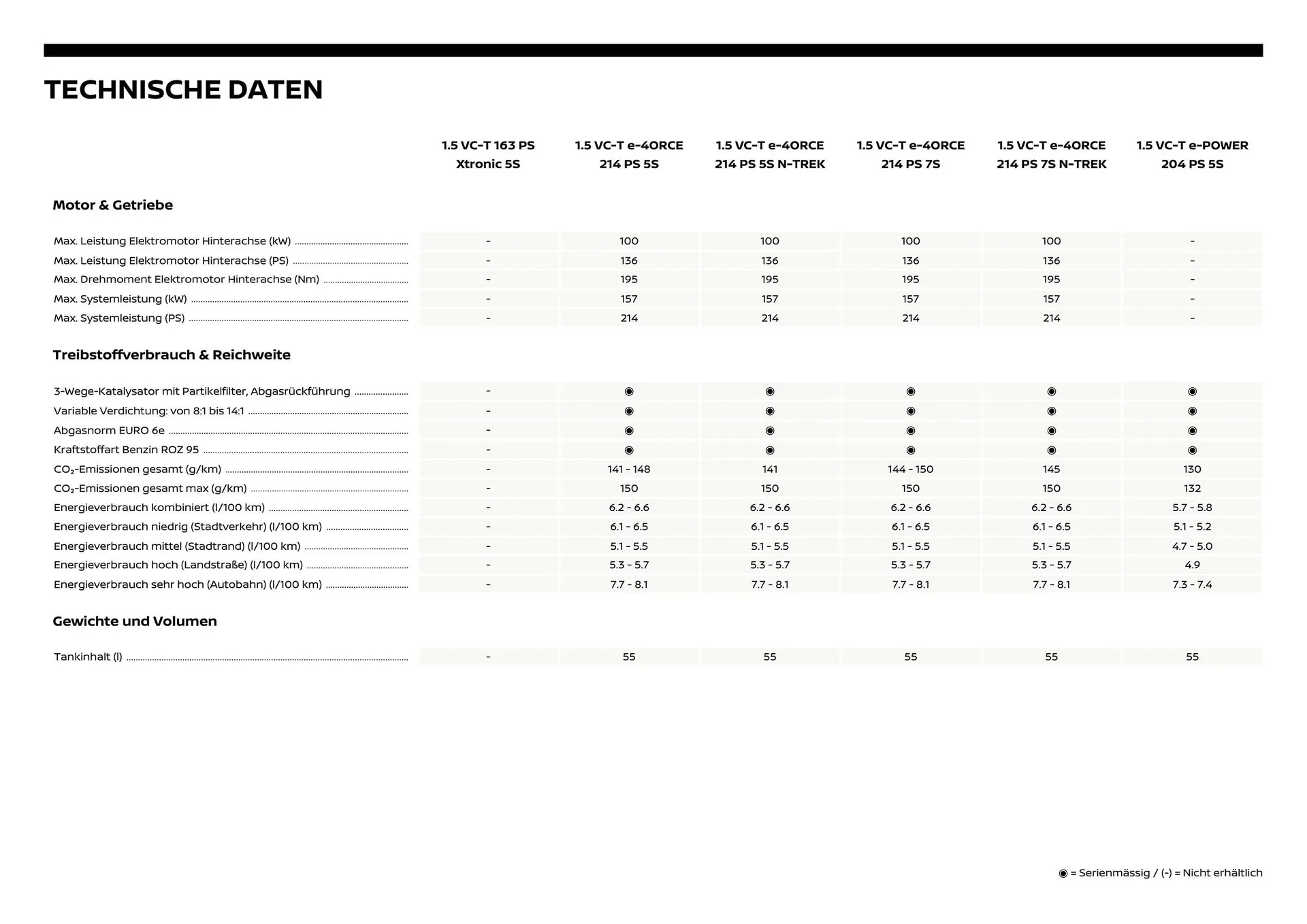Nissan Flugblatt von 1. Dezember bis 6. Juli 2026 - Flugblätt seite  9