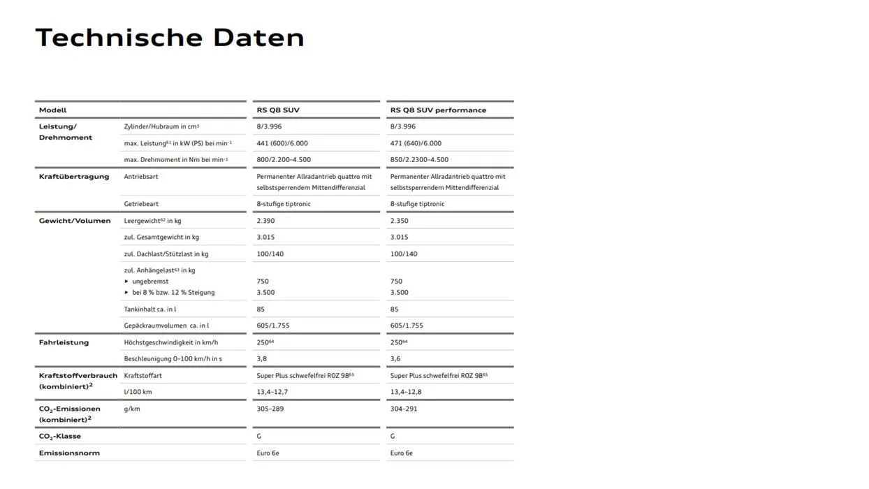 Audi RS Q8 von 2. Juli bis 2. Juli 2025 - Flugblätt seite  19