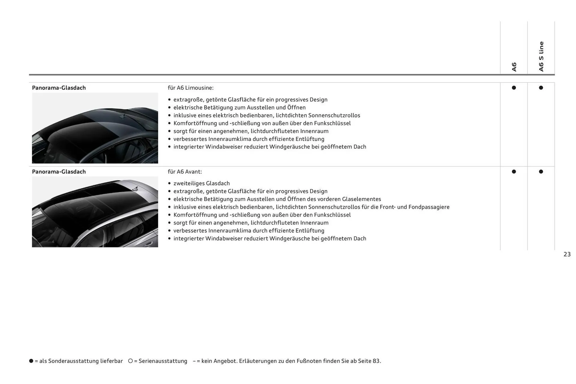 Audi A6 Flugblatt von 2. November bis 2. November 2024 - Flugblätt seite  27