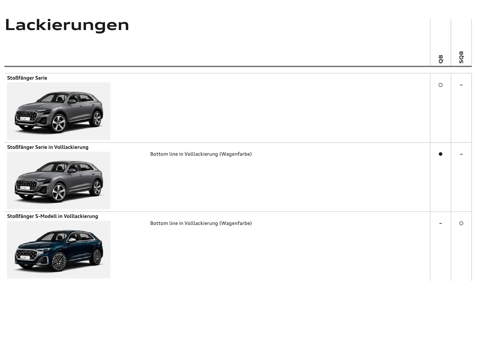 Audi Flugblatt von 20. November bis 22. Juli 2026 - Flugblätt seite  17