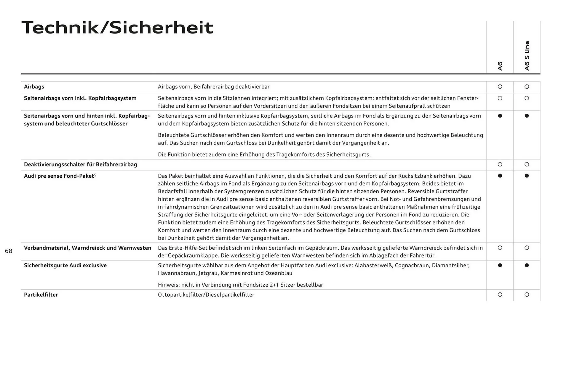 Audi A6 Flugblatt von 2. November bis 2. November 2024 - Flugblätt seite  72