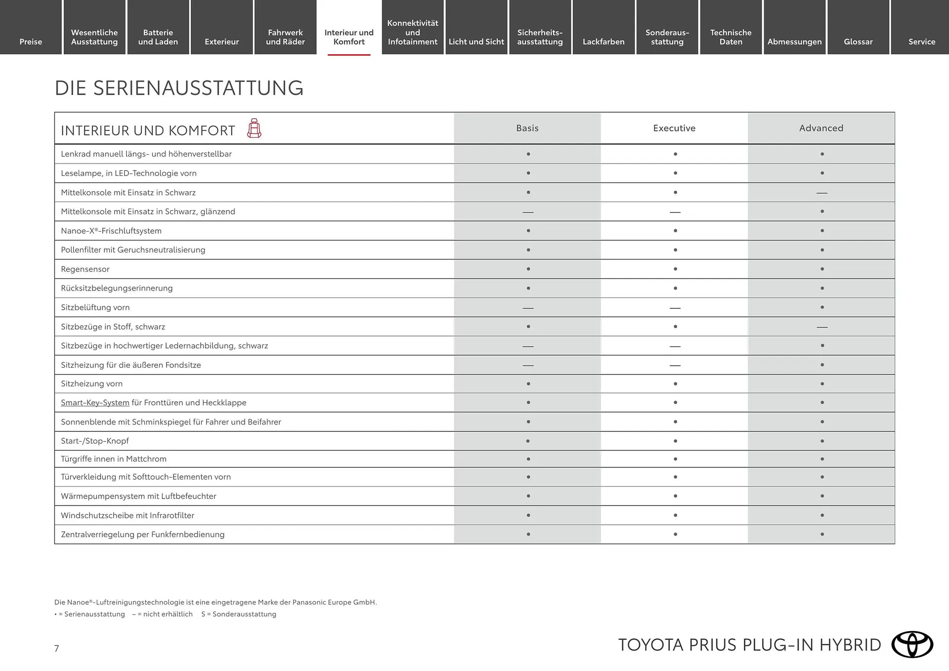 Toyota Flugblatt von 1. April bis 30. April 2026 - Flugblätt seite  7