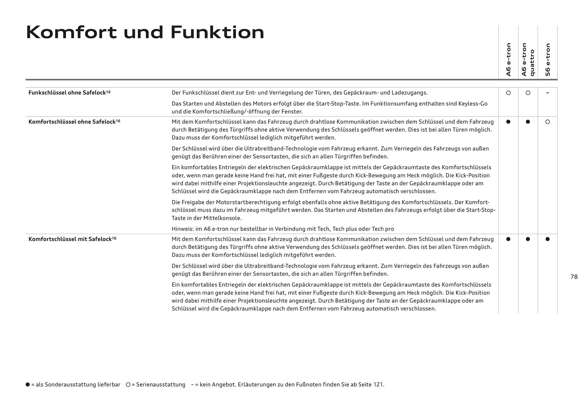 Audi Flugblatt von 20. November bis 22. Juli 2026 - Flugblätt seite  78