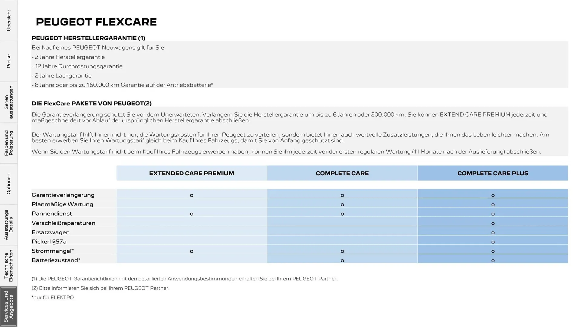 Peugeot Flugblatt von 11. November bis 31. Dezember 2025 - Flugblätt seite  27