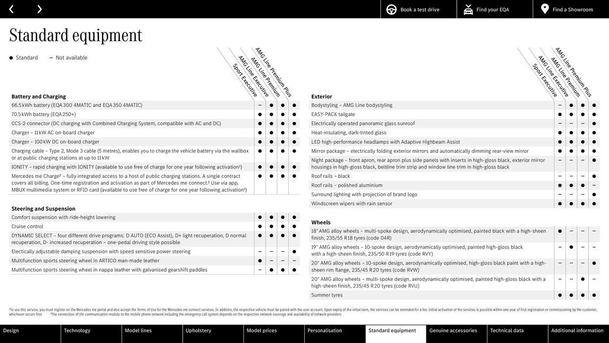 The new EQA von 15. Februar bis 15. Februar 2025 - Flugblätt seite 33