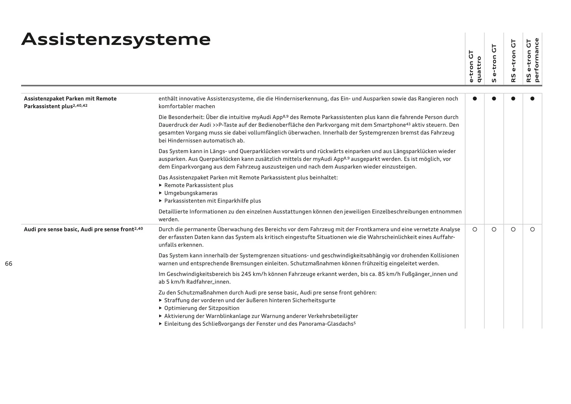 Audi Flugblatt von 20. November bis 22. Juli 2026 - Flugblätt seite  66
