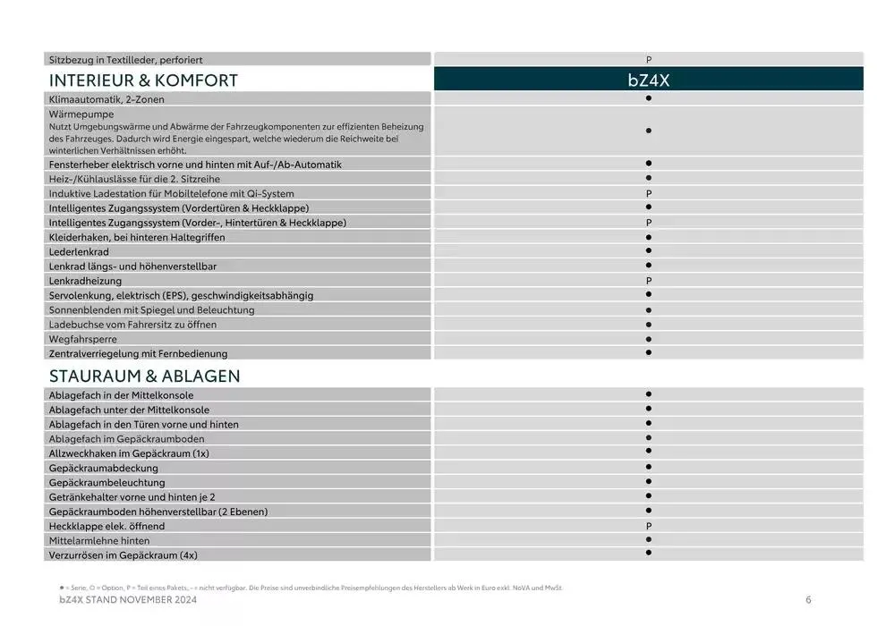 Unsere besten Schnäppchen von 7. November bis 7. November 2025 - Flugblätt seite 6