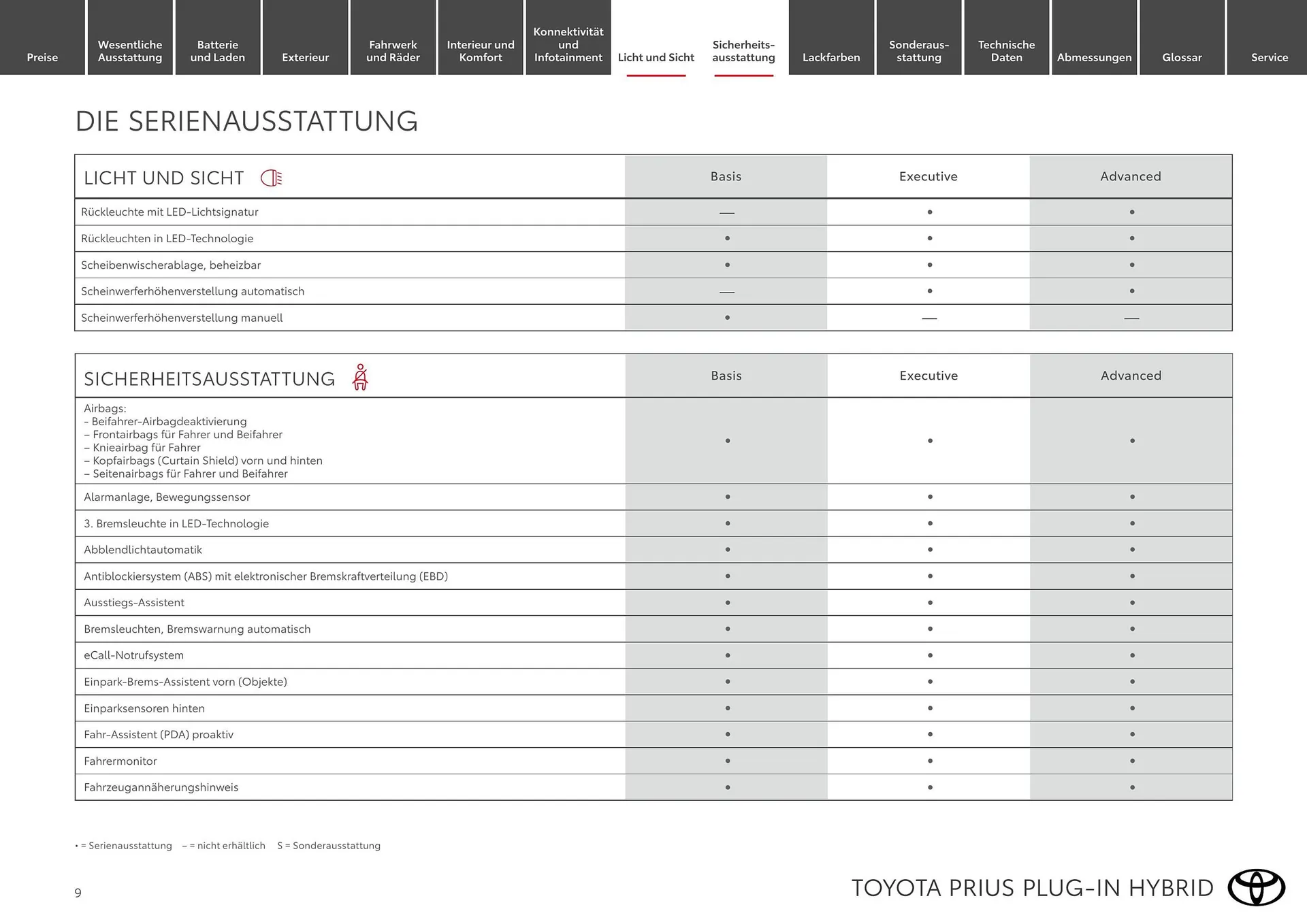 Toyota Flugblatt von 1. April bis 30. April 2026 - Flugblätt seite  9