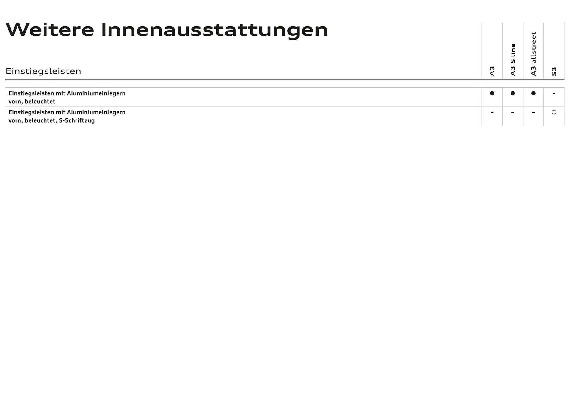 Audi Flugblatt von 20. November bis 22. Juli 2026 - Flugblätt seite 64