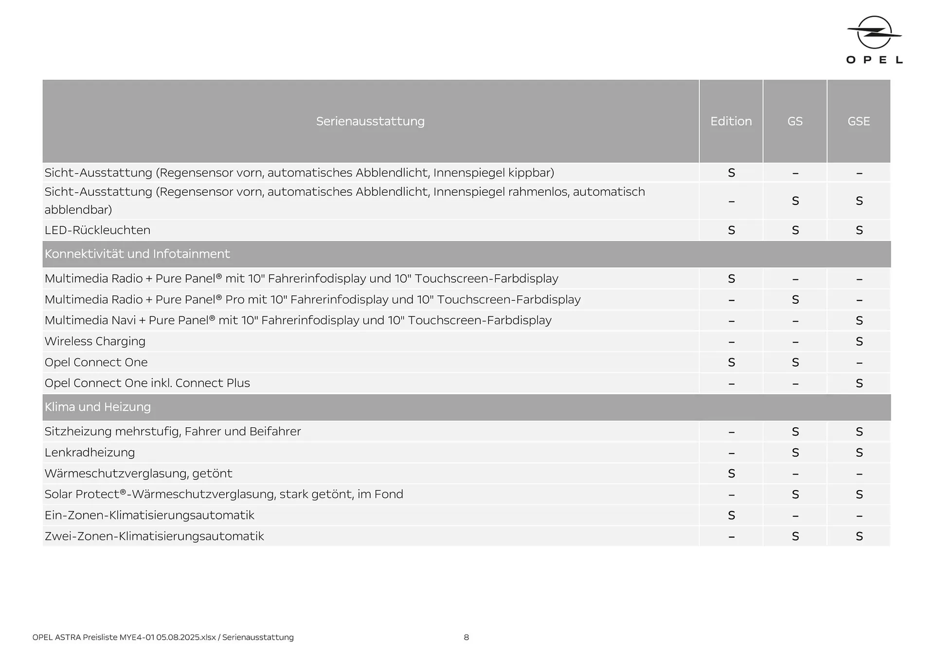 Opel Flugblatt von 18. August bis 18. November 2025 - Flugblätt seite 8