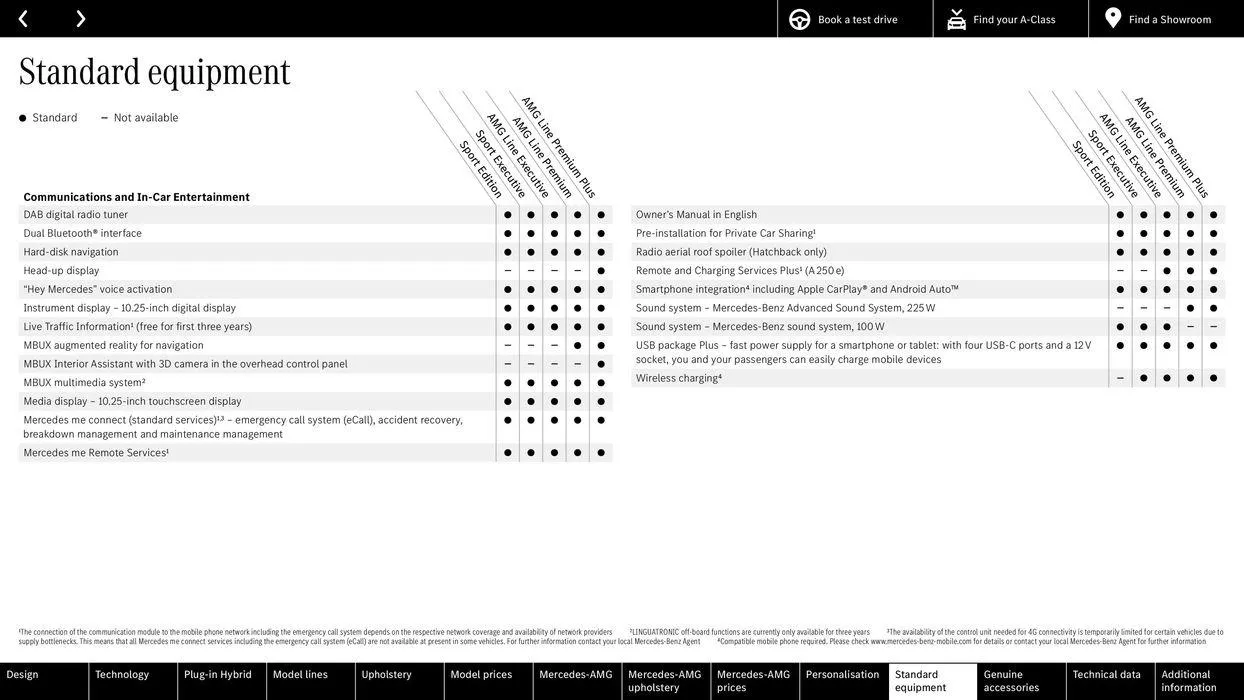 New A-Class von 15. Februar bis 15. Februar 2025 - Flugblätt seite  57