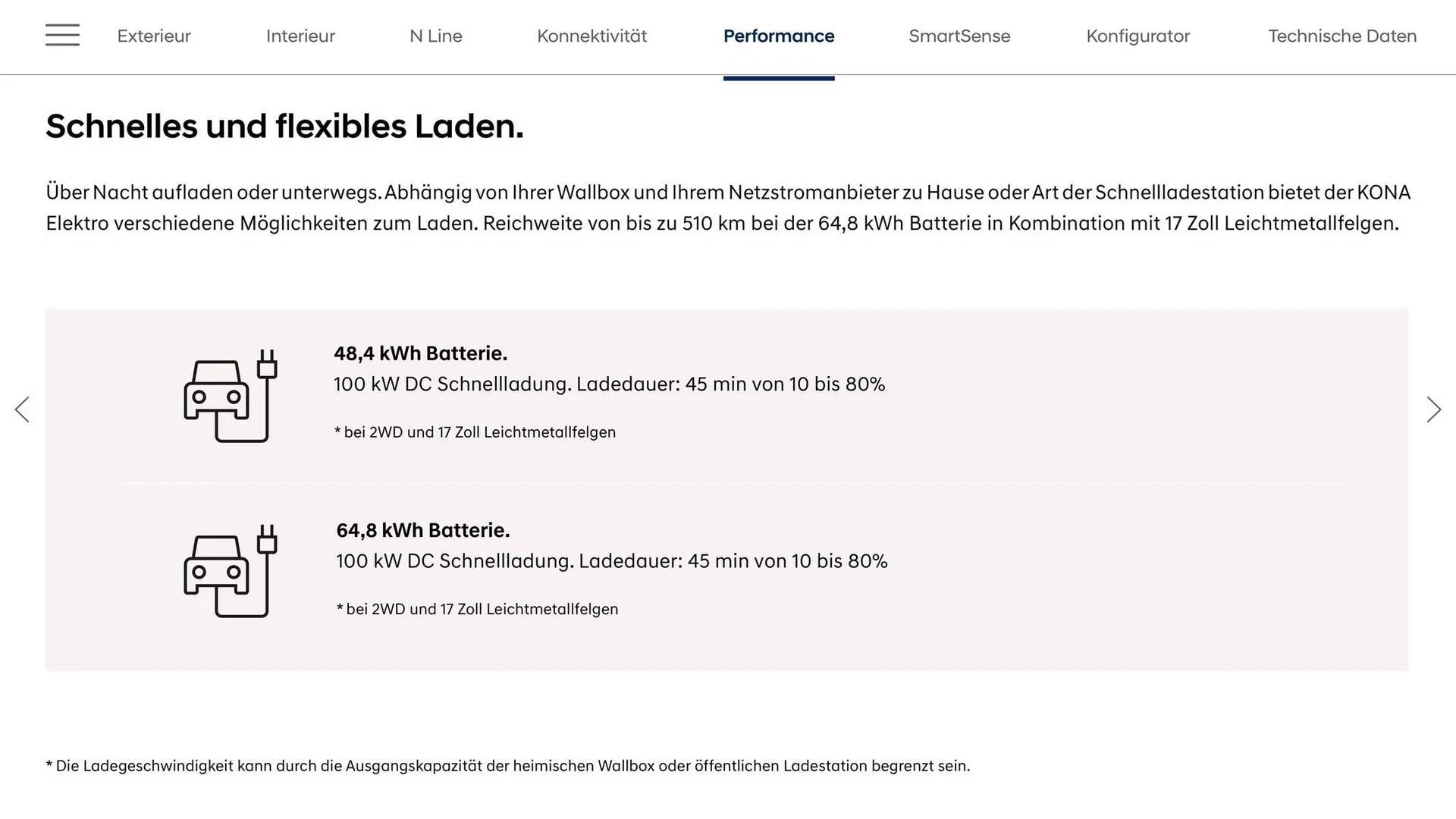 Hyundai Flugblatt von 16. Mai bis 27. Jänner 2026 - Flugblätt seite  24
