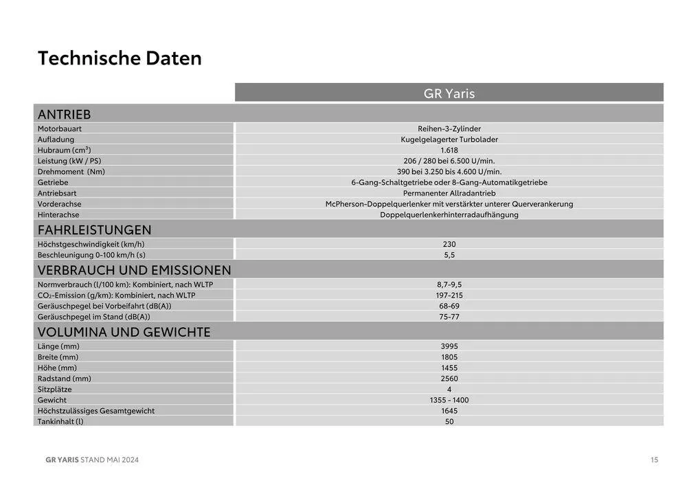 Toyota GR Yaris von 1. Mai bis 1. Mai 2025 - Flugblätt seite 15