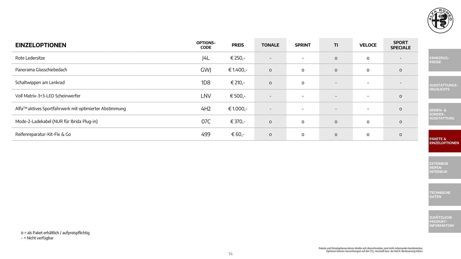 Alfa Romeo Flugblatt von 1. Dezember bis 31. Dezember 2025 - Flugblätt seite  14