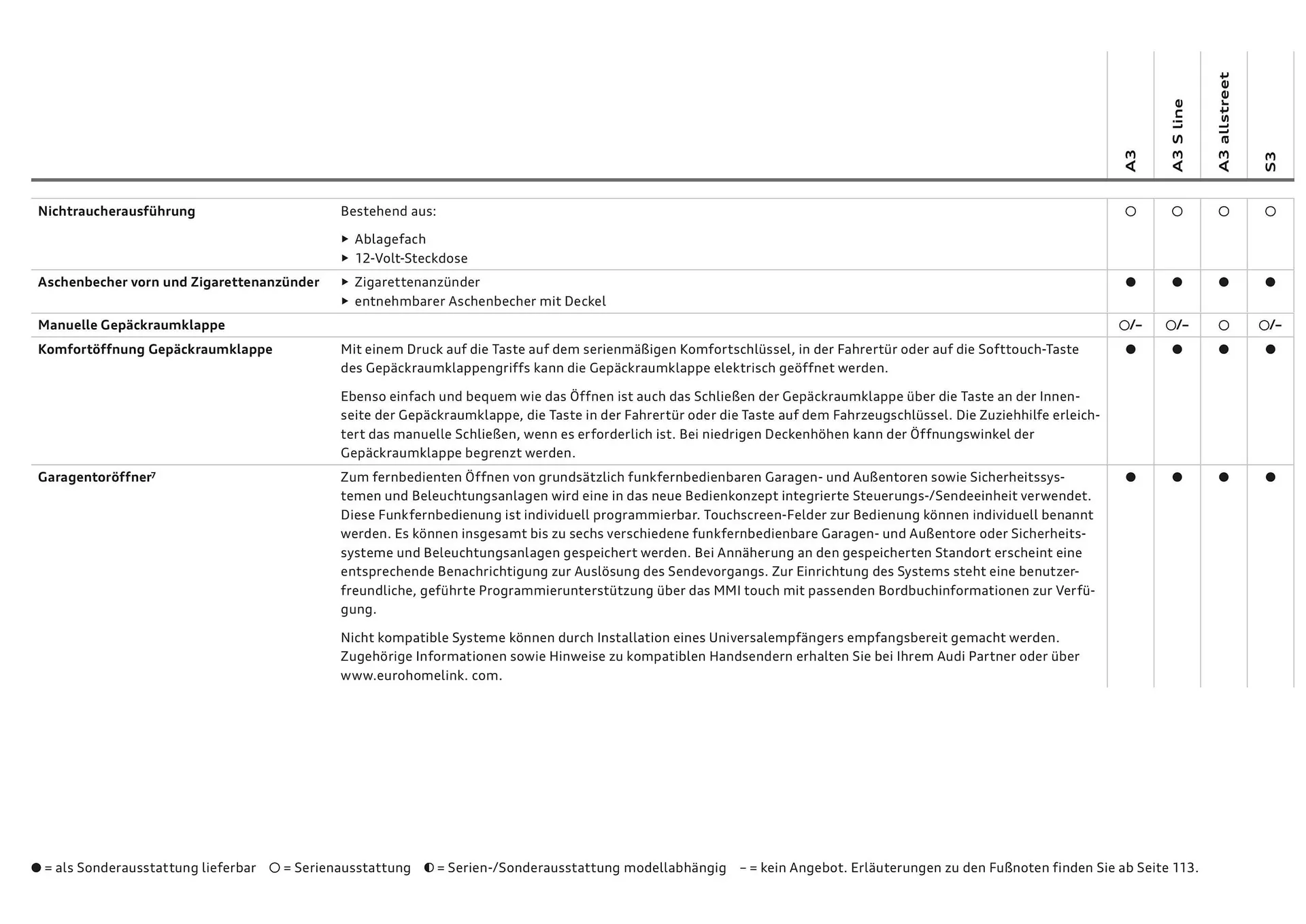 Audi Flugblatt von 20. November bis 22. Juli 2026 - Flugblätt seite 71