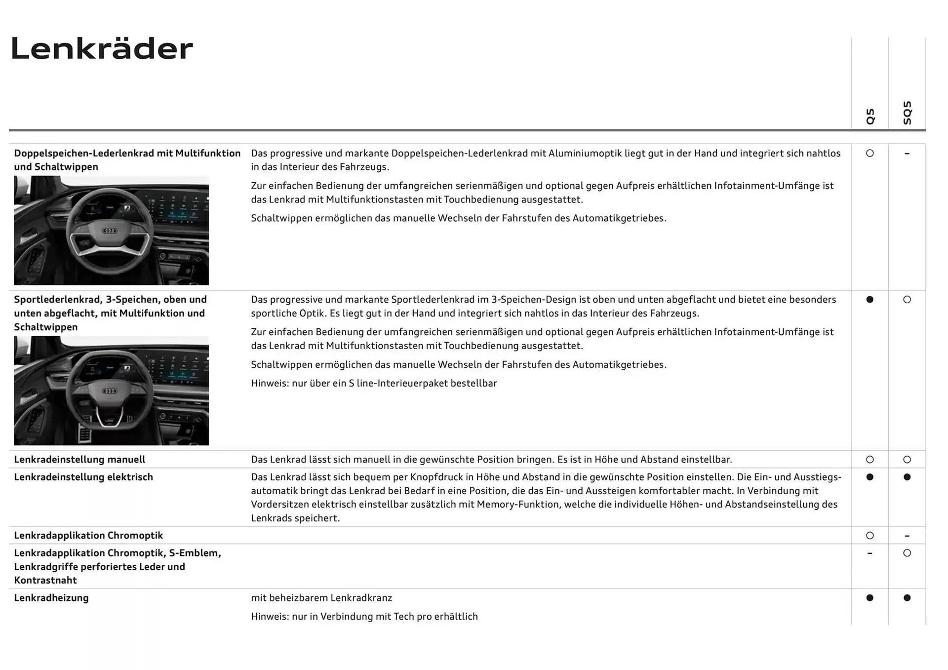 Audi Flugblatt von 6. Dezember bis 6. Dezember 2025 - Flugblätt seite  61