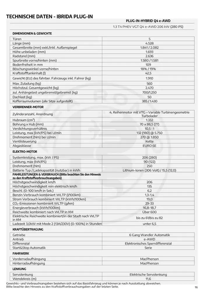Alfa Romeo Tonale von 20. Februar bis 20. Februar 2026 - Flugblätt seite  16