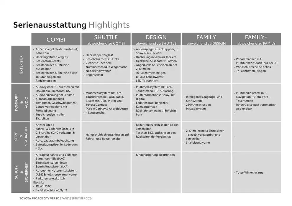 Toyota Proace City Verso & Proace City Verso Electric von 15. Oktober bis 15. Oktober 2025 - Flugblätt seite 4