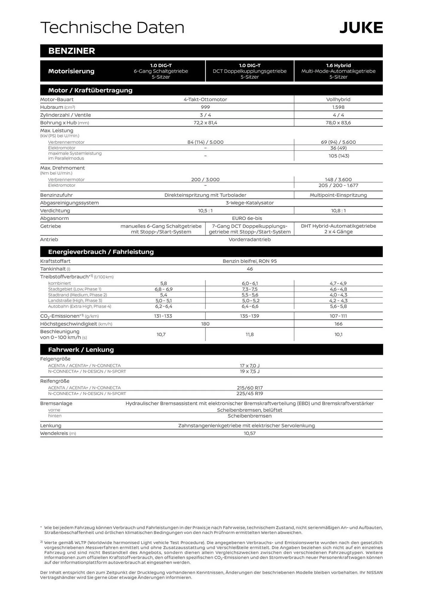 Nissan Flugblatt von 1. September bis 12. Jänner 2026 - Flugblätt seite  9