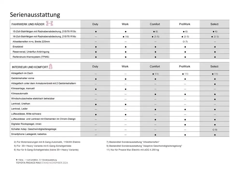 Toyota Proace Max von 26. November bis 26. November 2025 - Flugblätt seite  8