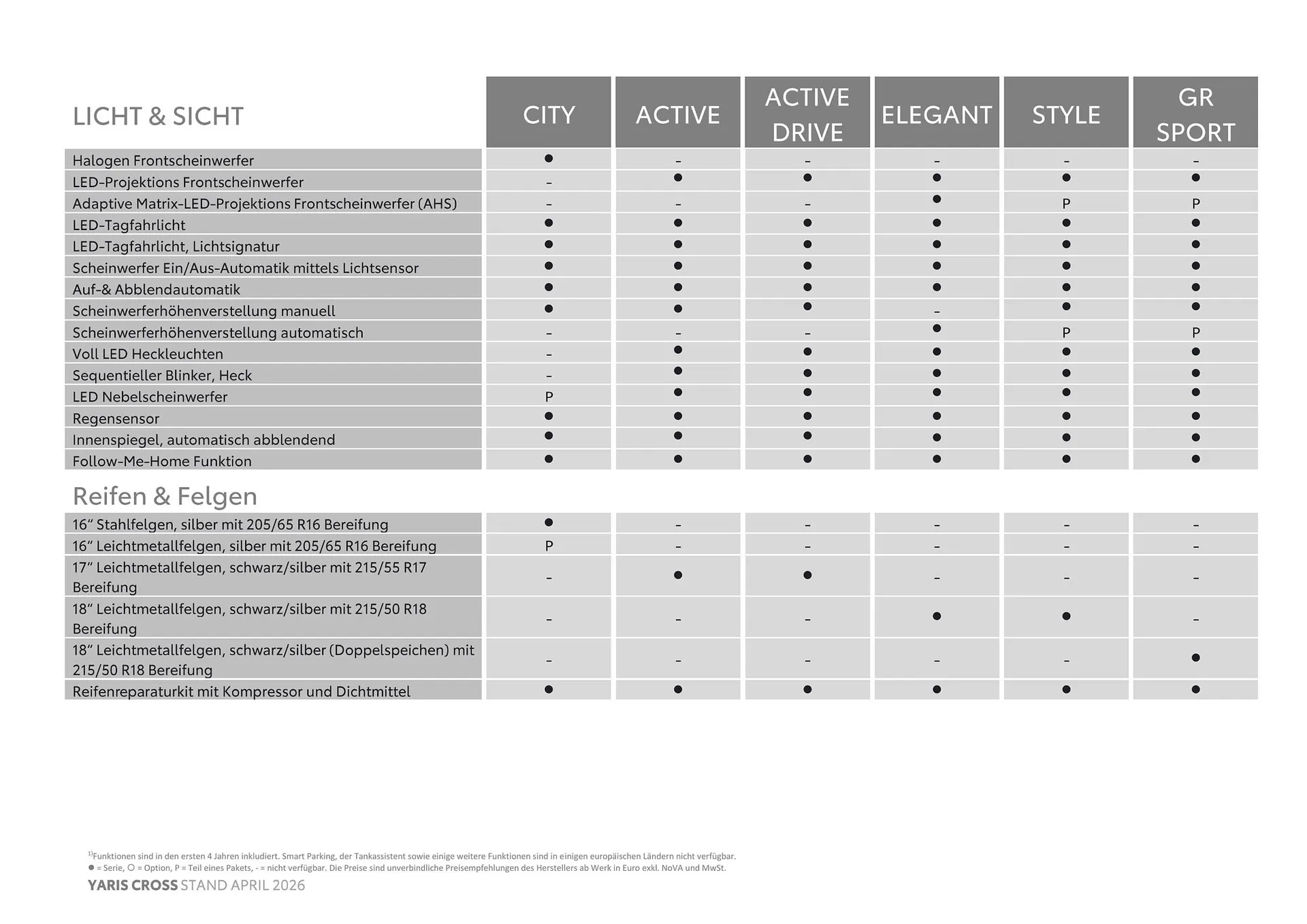 Toyota Flugblatt von 1. April bis 30. April 2026 - Flugblätt seite 6