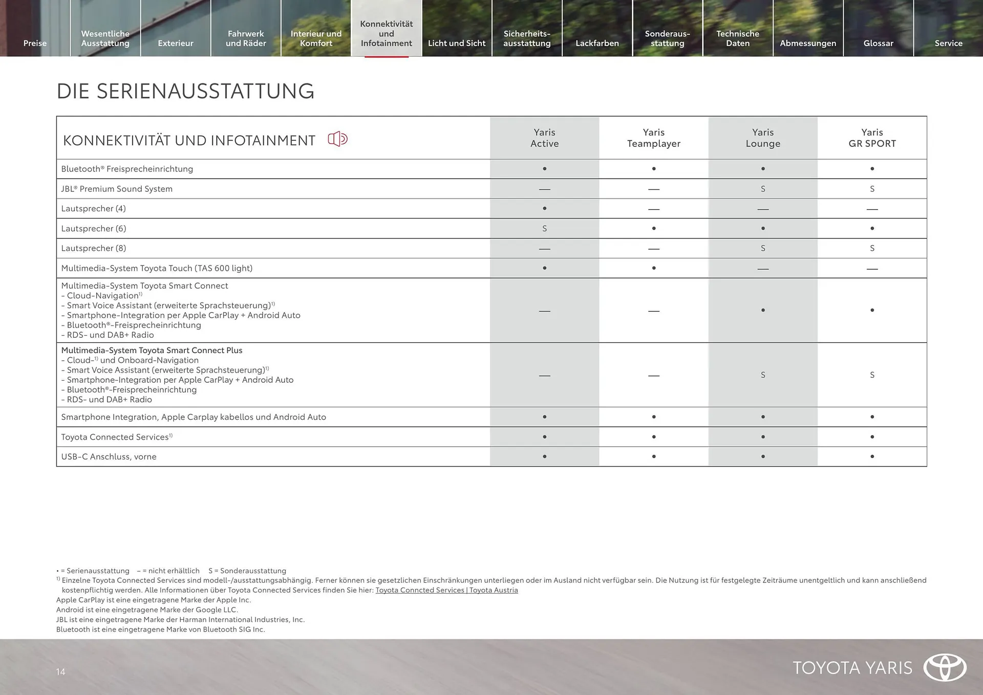 Toyota Flugblatt von 1. April bis 30. April 2026 - Flugblätt seite  14