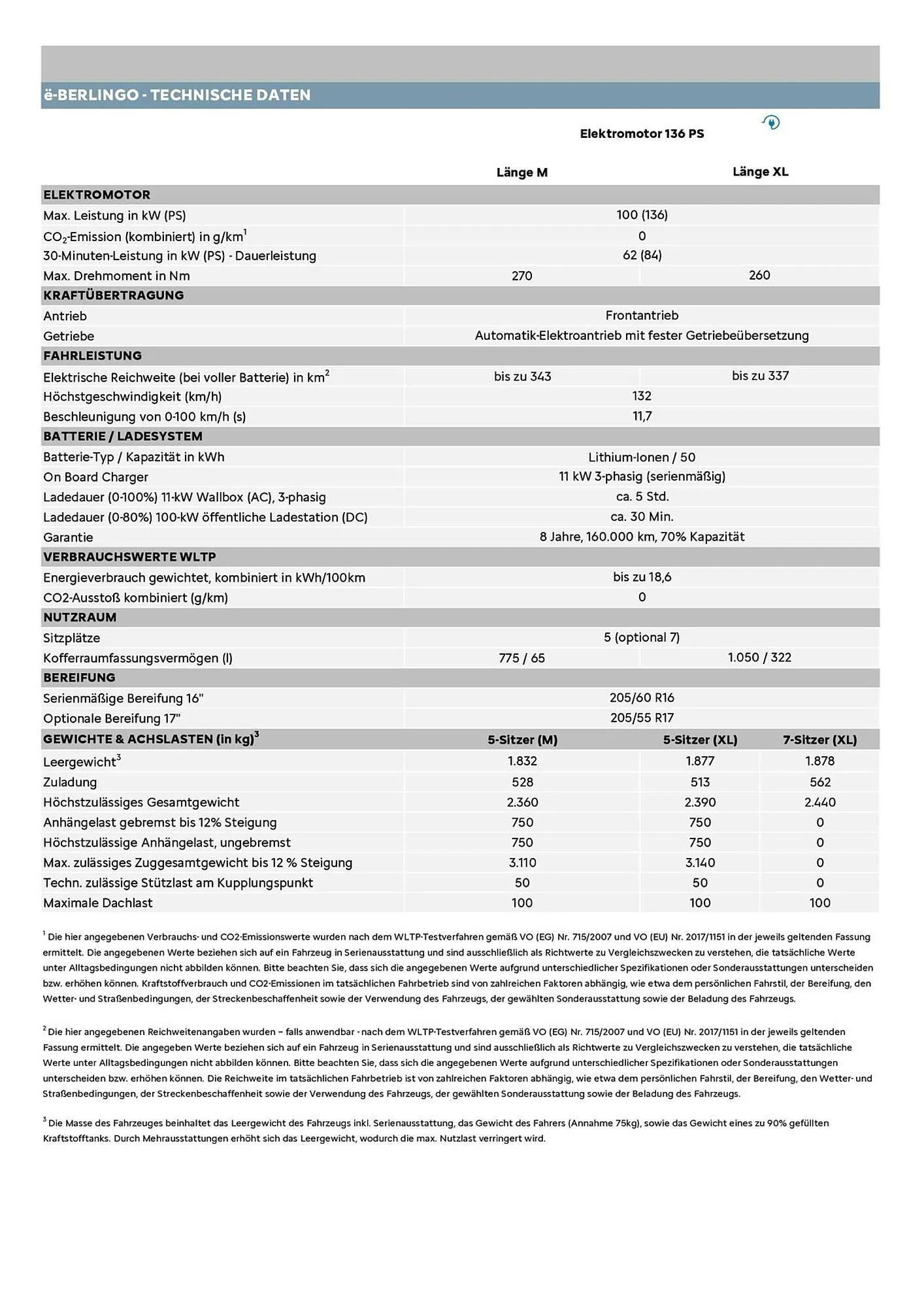 Citroen Flugblatt von 1. Dezember bis 31. Dezember 2025 - Flugblätt seite  12