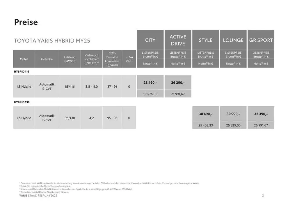 Top-Deals und Rabatte von 6. Februar bis 6. Februar 2026 - Flugblätt seite 2