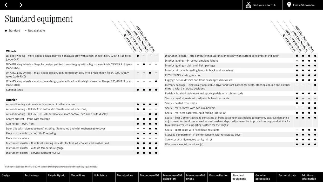 The new CLA von 15. Februar bis 15. Februar 2025 - Flugblätt seite 46