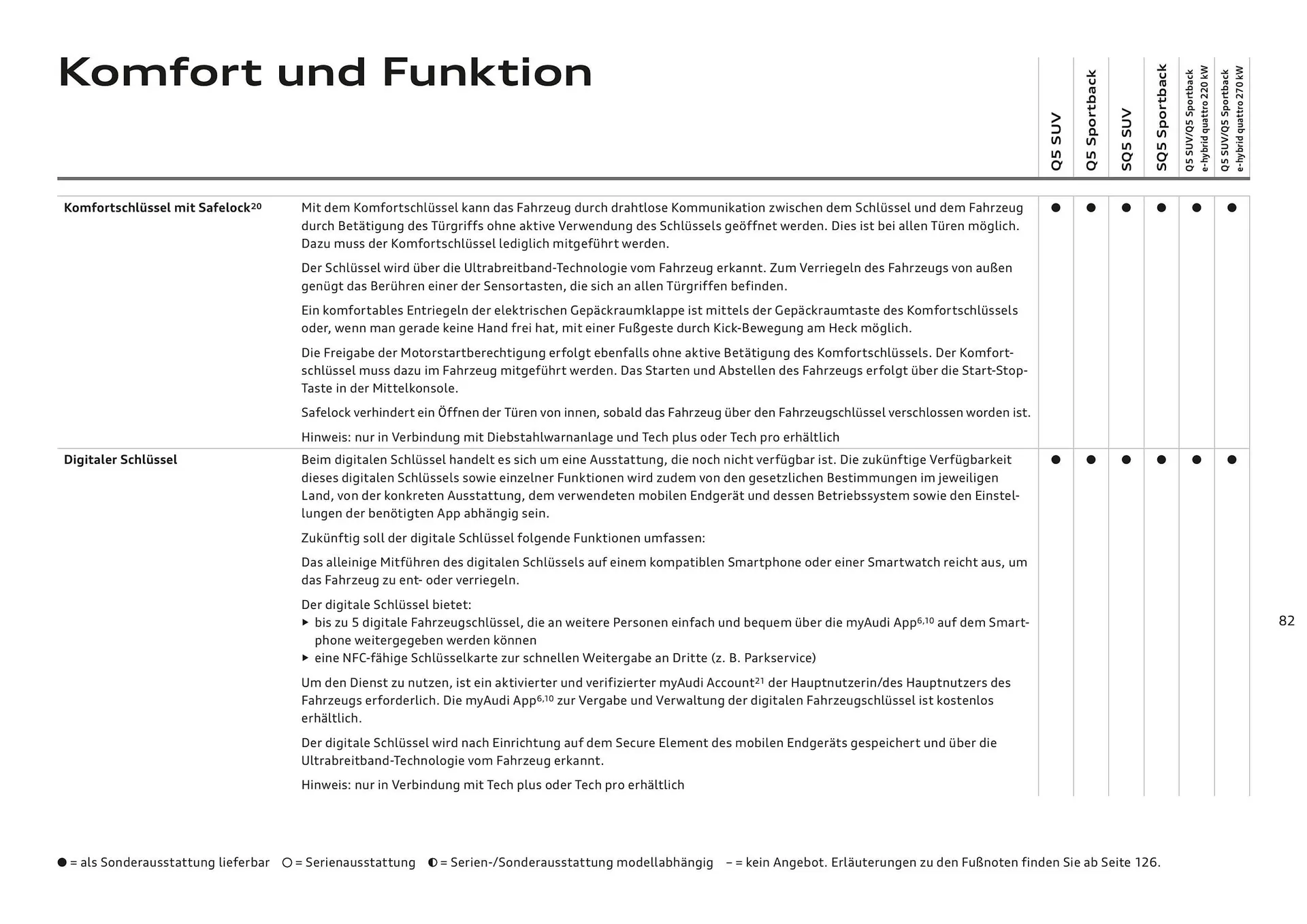 Audi Flugblatt von 20. November bis 22. Juli 2026 - Flugblätt seite  82
