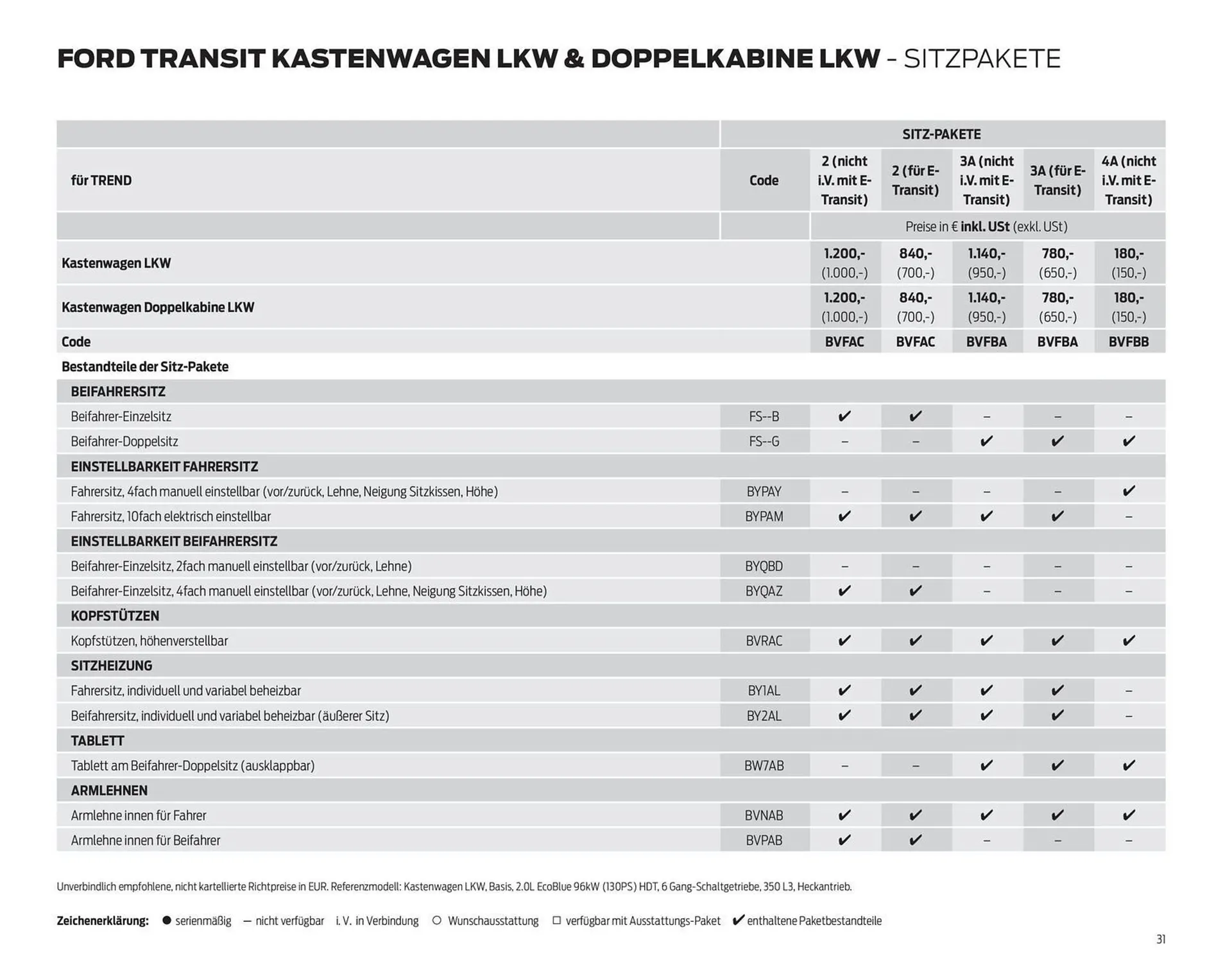 Ford Flugblatt von 24. September bis 3. Februar 2026 - Flugblätt seite  31