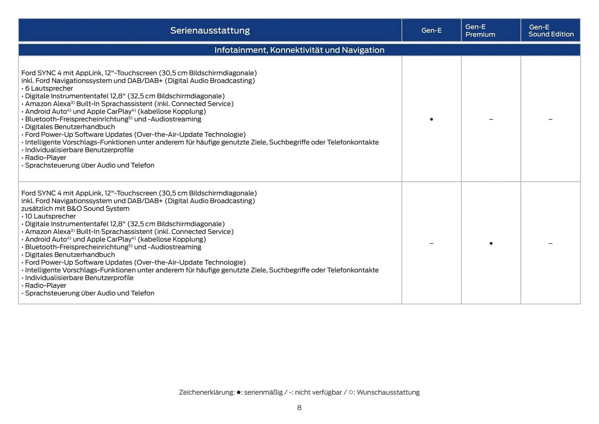 Ford Flugblatt von 12. September bis 17. November 2025 - Flugblätt seite 8