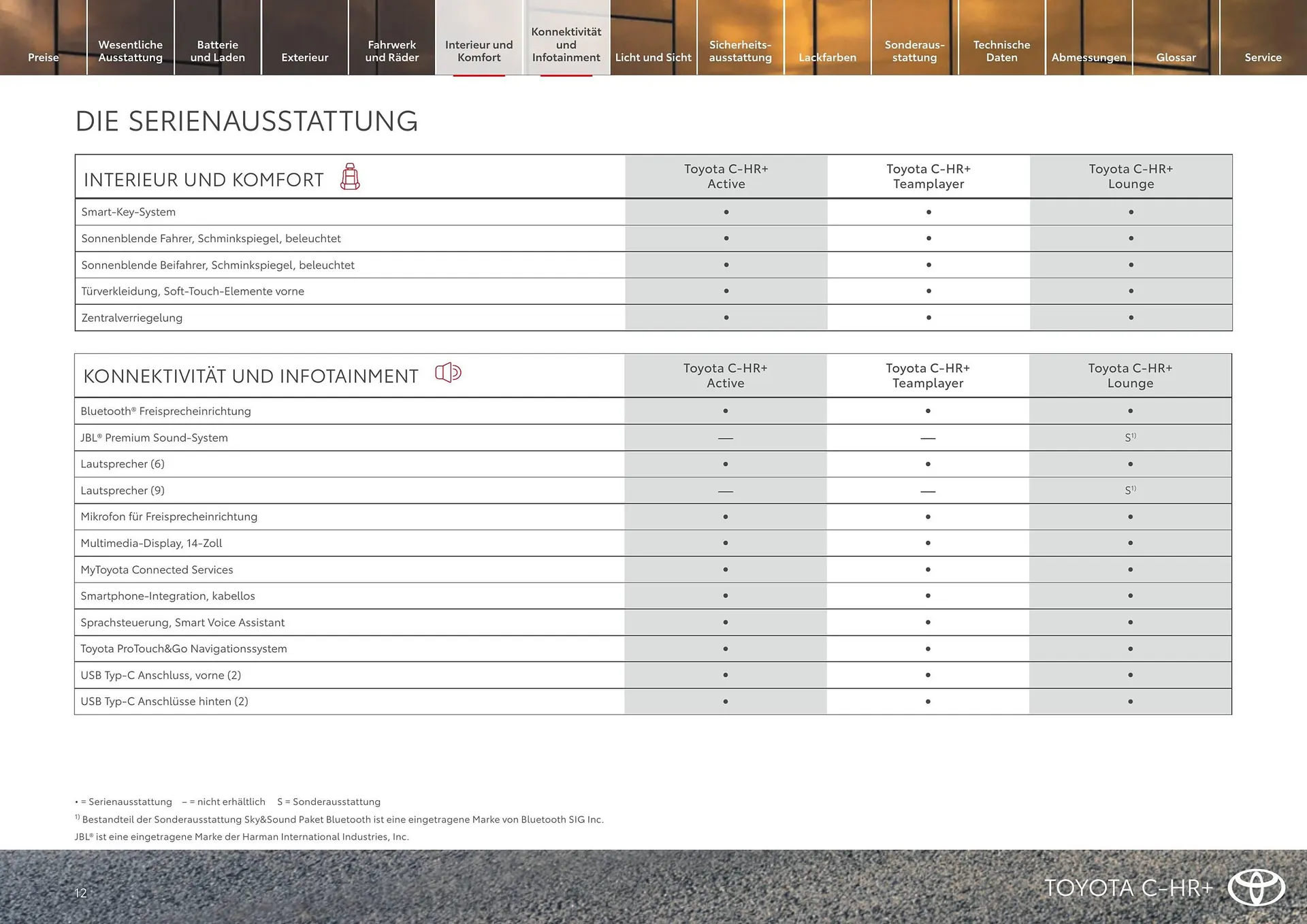 Toyota Flugblatt von 1. April bis 30. April 2026 - Flugblätt seite 12