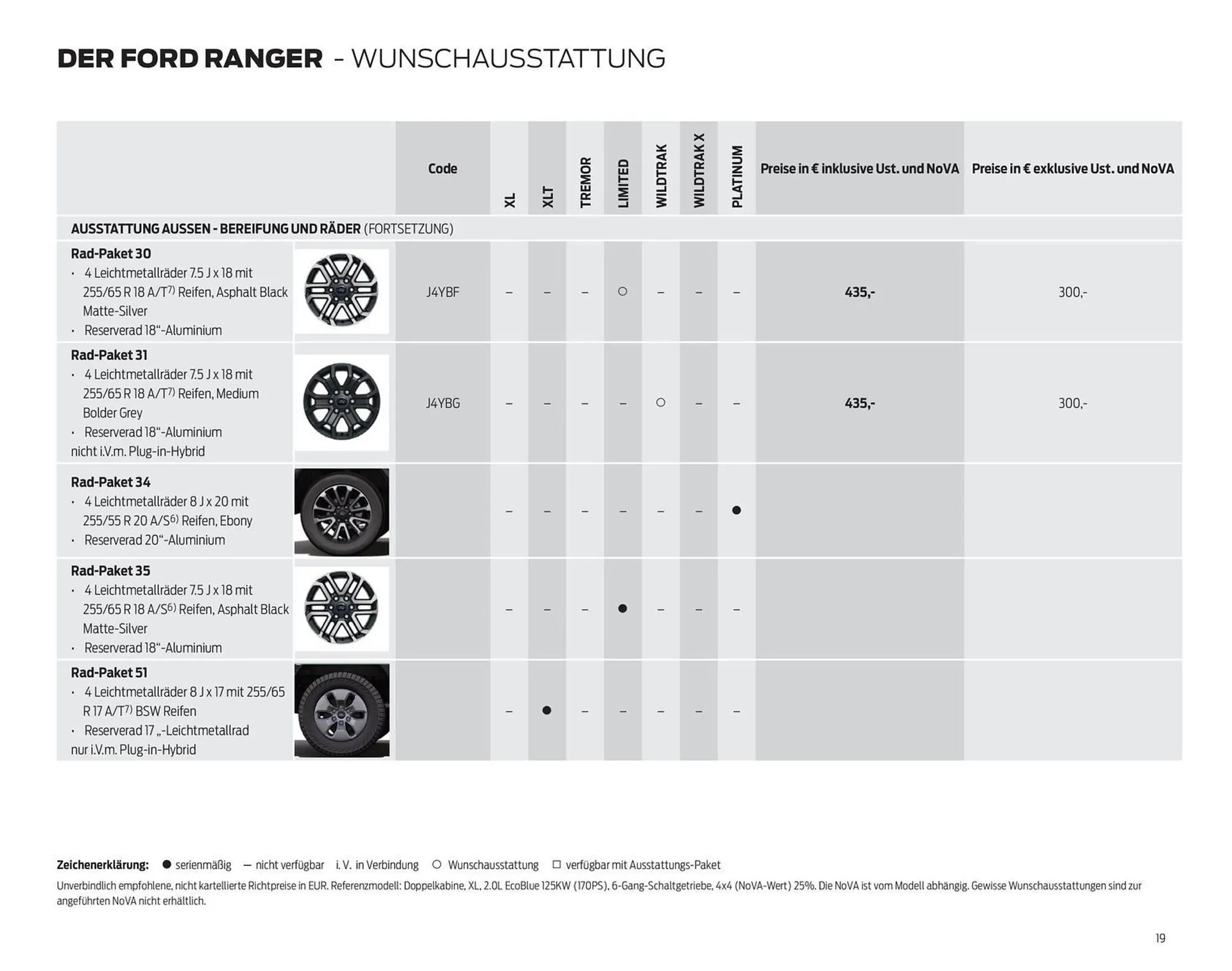 Ford Flugblatt von 17. September bis 23. Dezember 2025 - Flugblätt seite 19