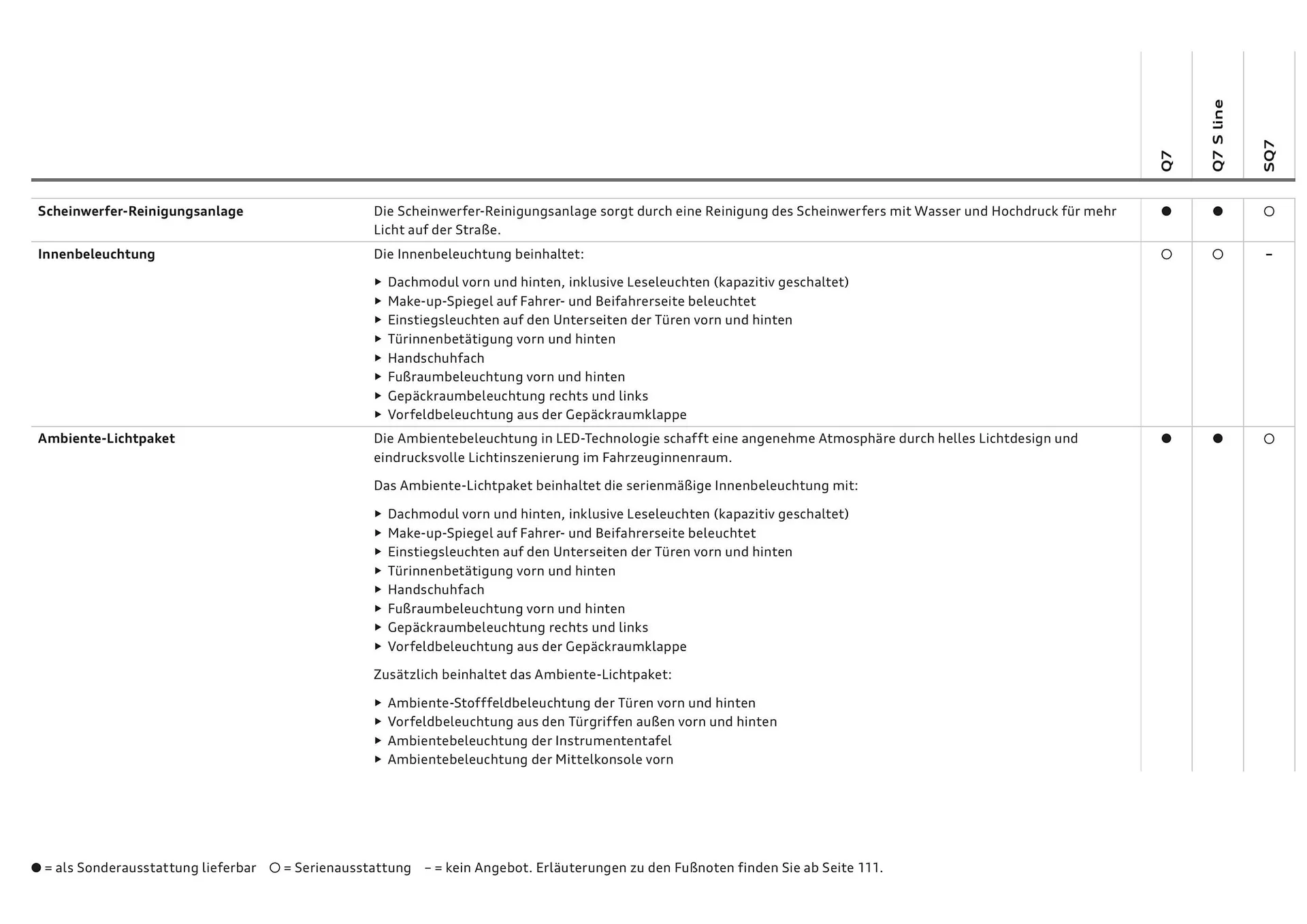 Audi Flugblatt von 20. November bis 22. Juli 2026 - Flugblätt seite  28