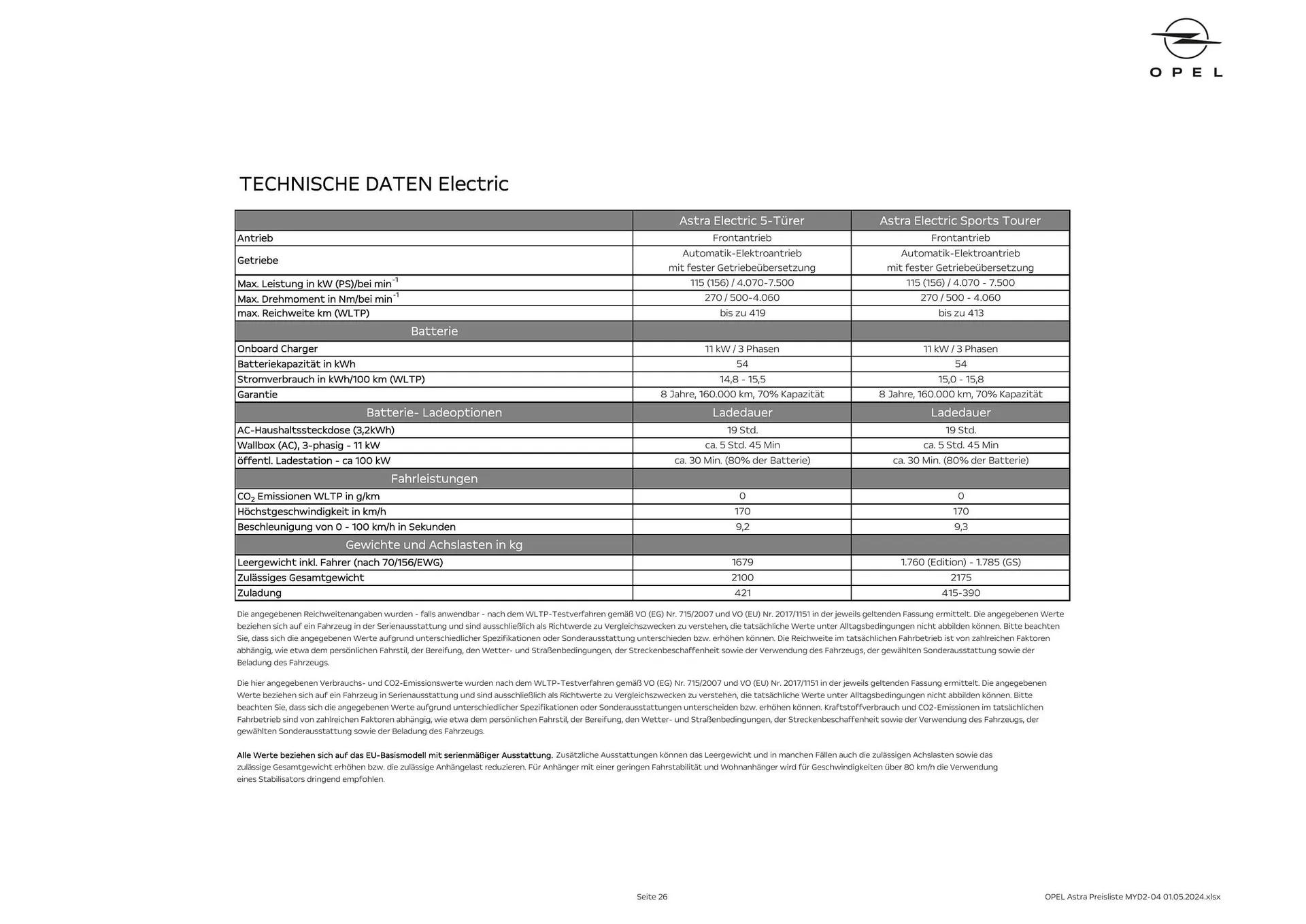 Opel Astra Flugblatt von 16. Mai bis 15. Mai 2025 - Flugblätt seite  26