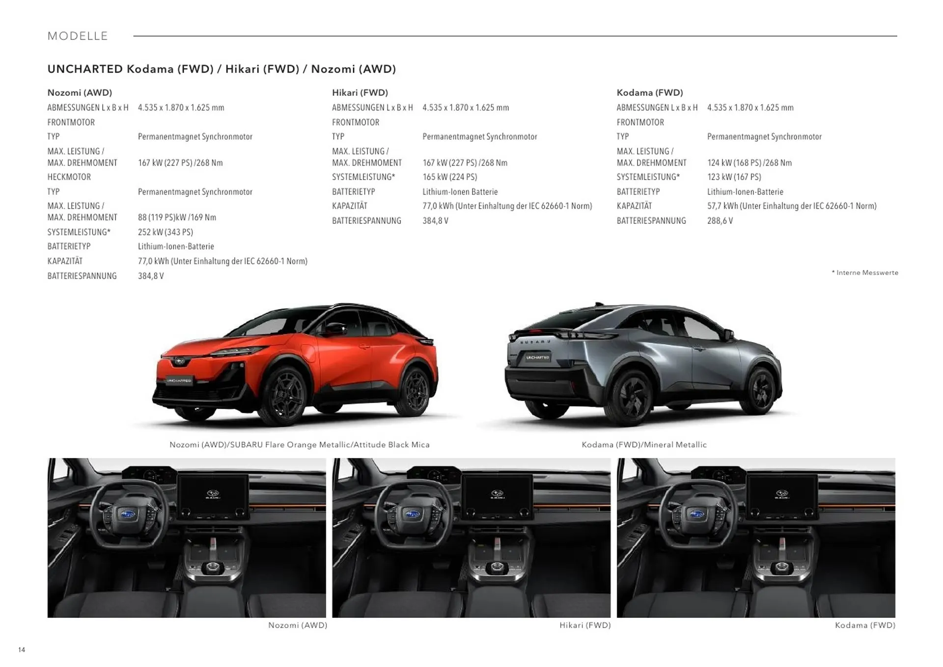 Subaru Flugblatt von 1. April bis 7. Jänner 2027 - Flugblätt seite  14