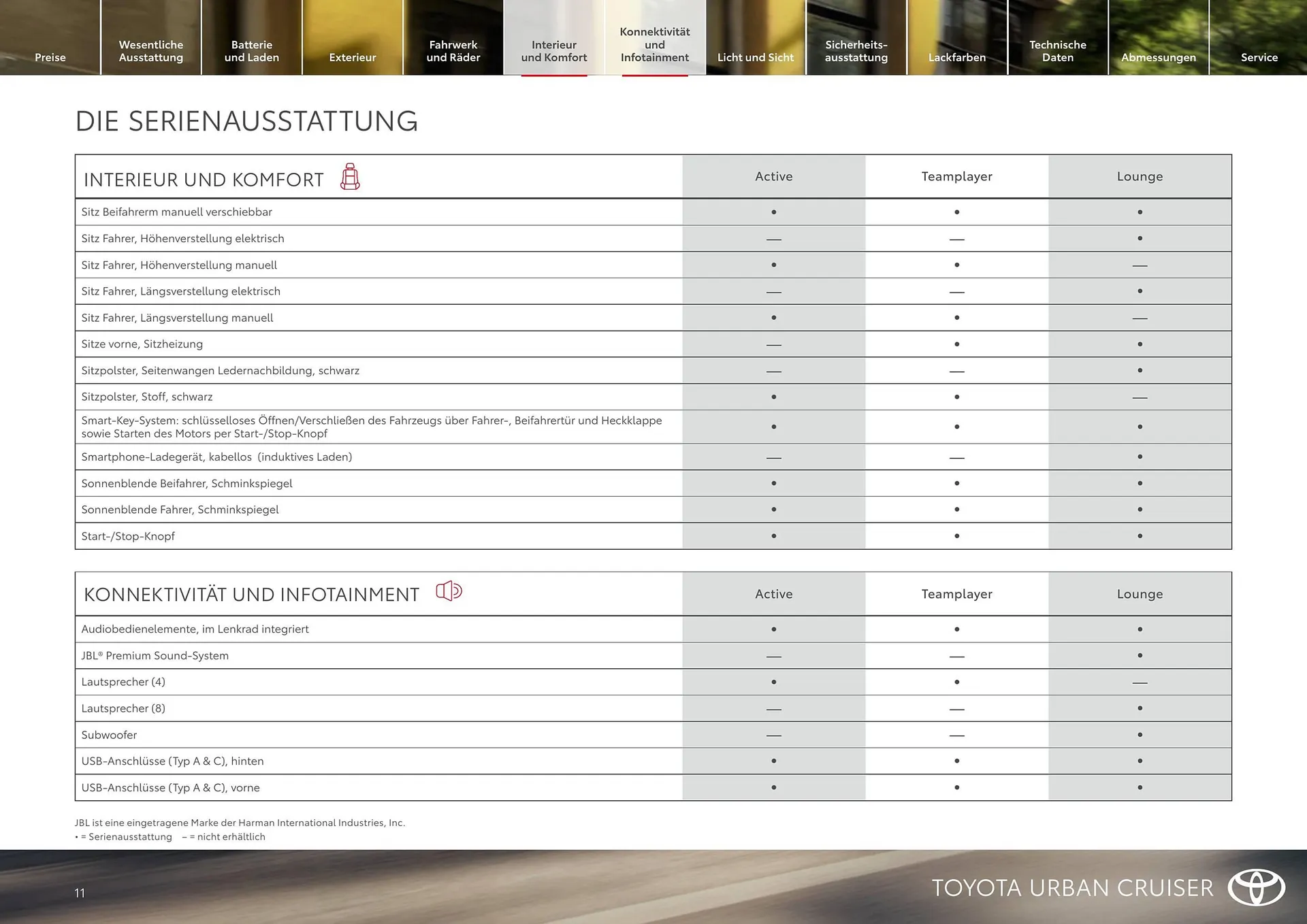 Toyota Flugblatt von 1. April bis 30. April 2026 - Flugblätt seite  11
