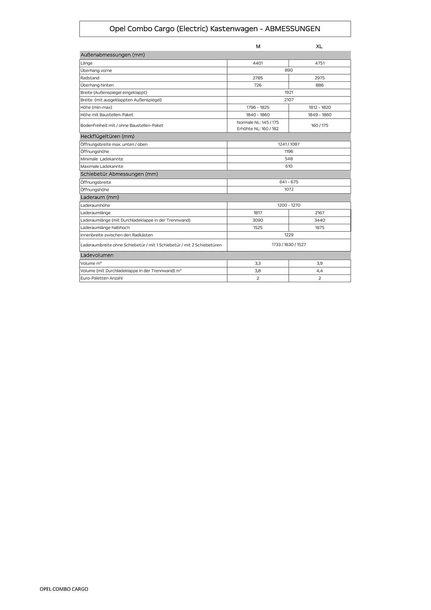 Opel Flugblatt von 18. August bis 18. November 2025 - Flugblätt seite  16