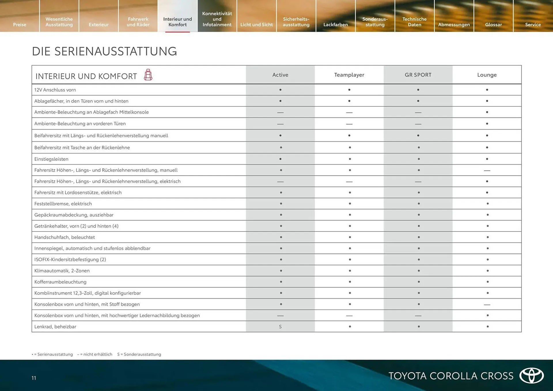 Toyota Flugblatt von 18. Februar bis 31. März 2026 - Flugblätt seite  11