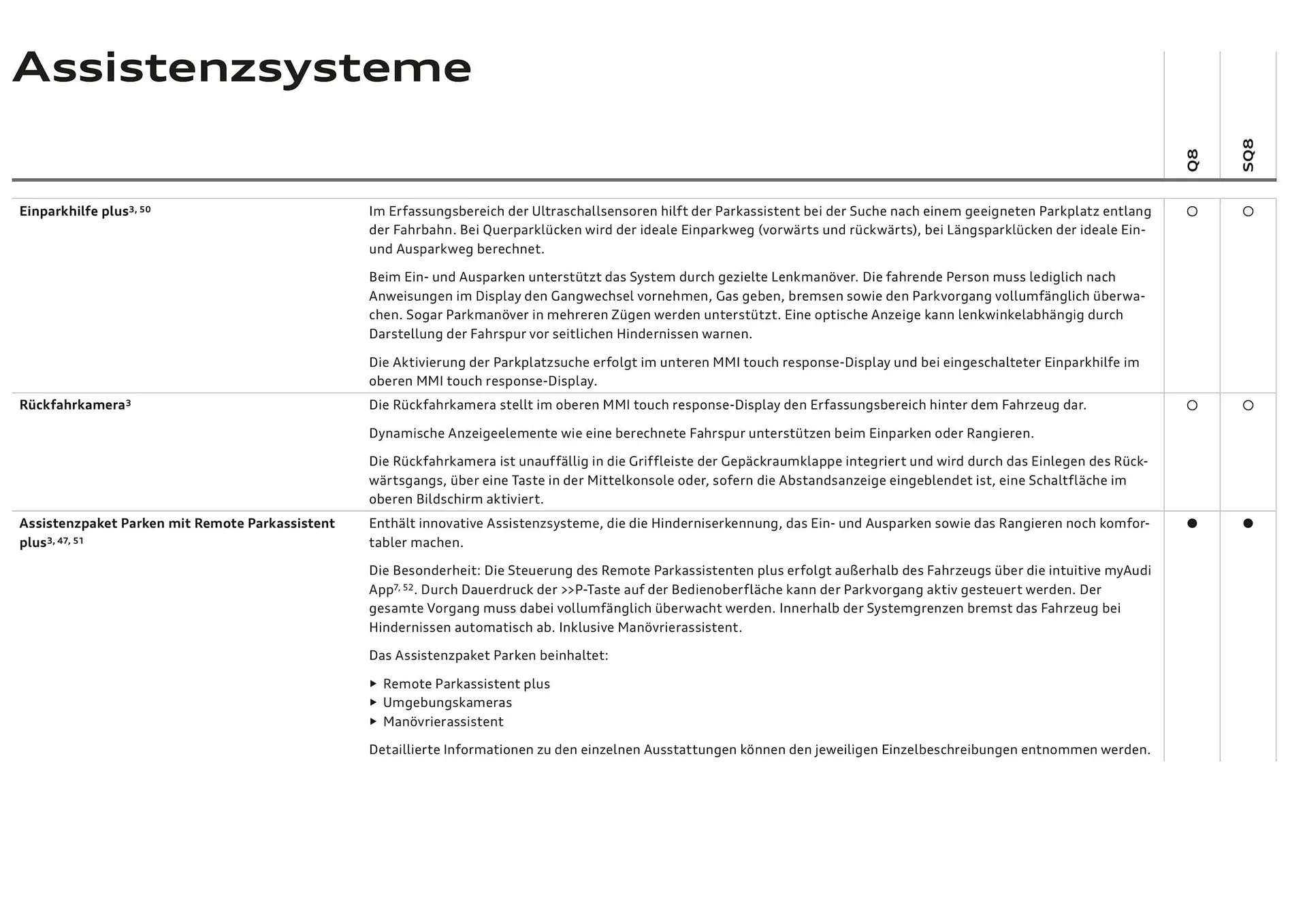 Audi Flugblatt von 20. November bis 22. Juli 2026 - Flugblätt seite  85