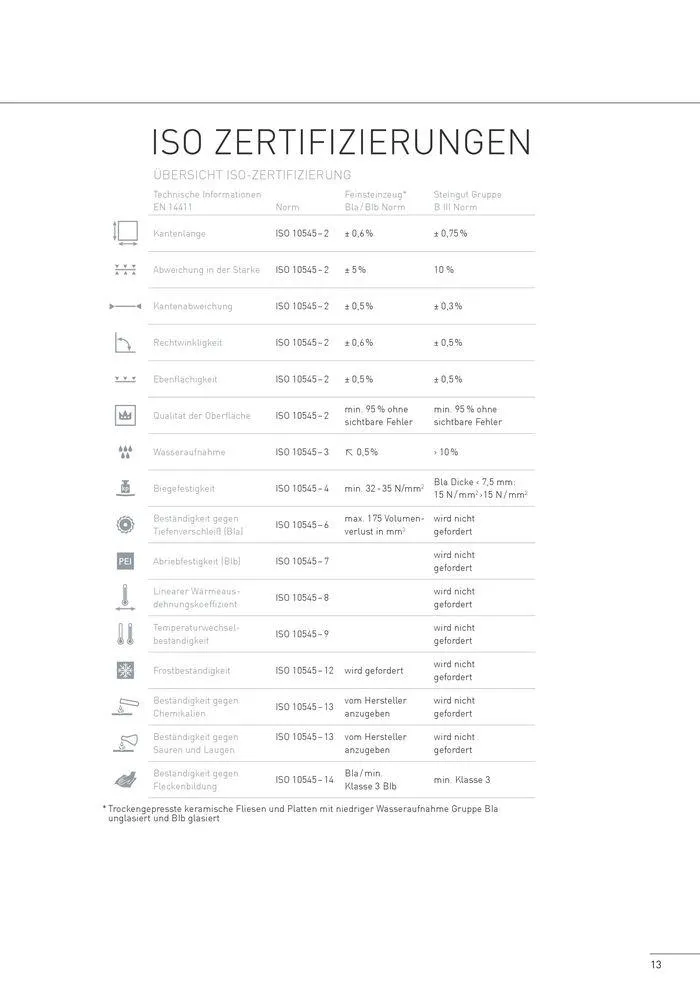 Fliesen 2024 von 5. Juni bis 31. Dezember 2024 - Flugblätt seite 14