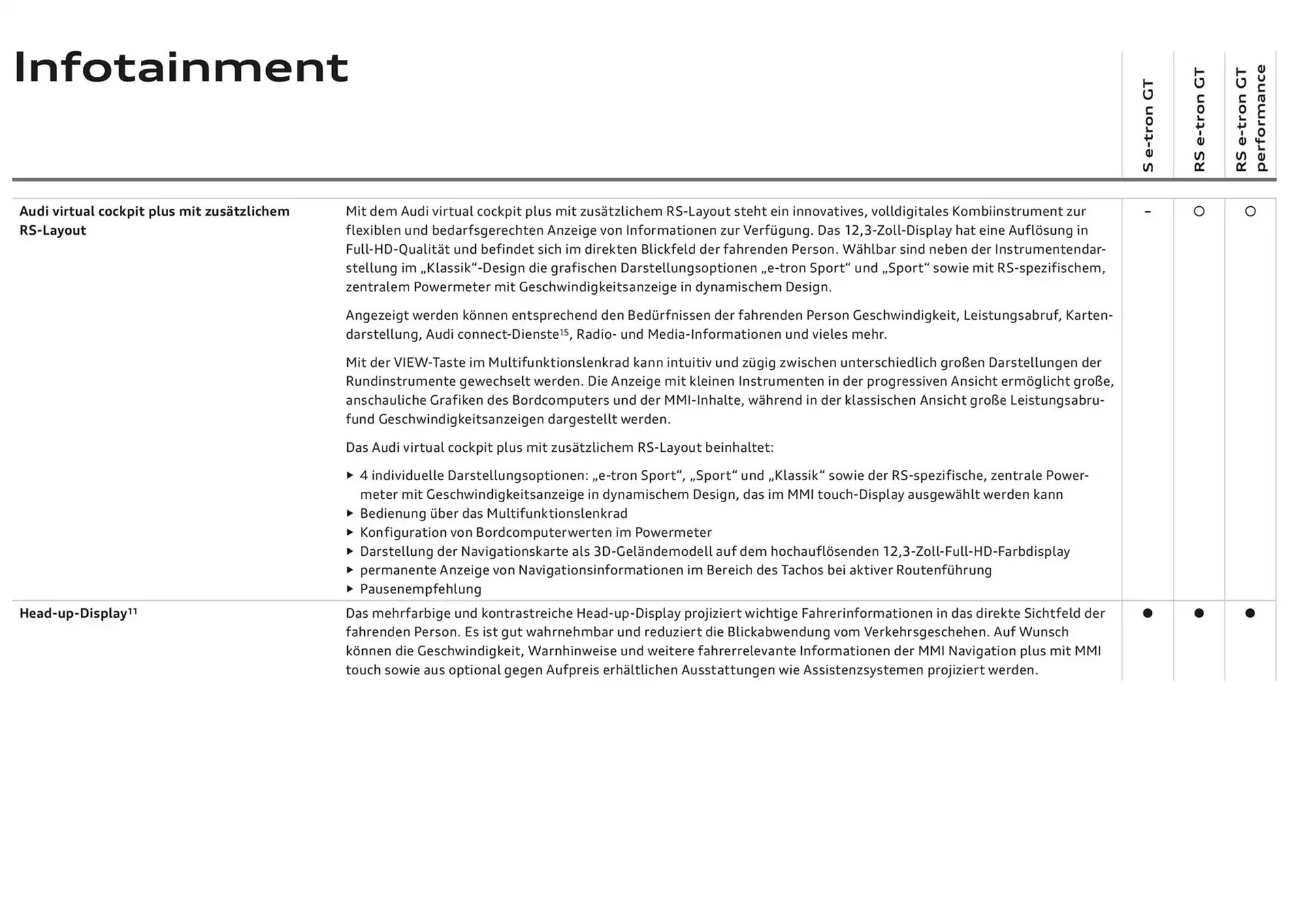 Audi Flugblatt von 20. November bis 20. November 2025 - Flugblätt seite  60