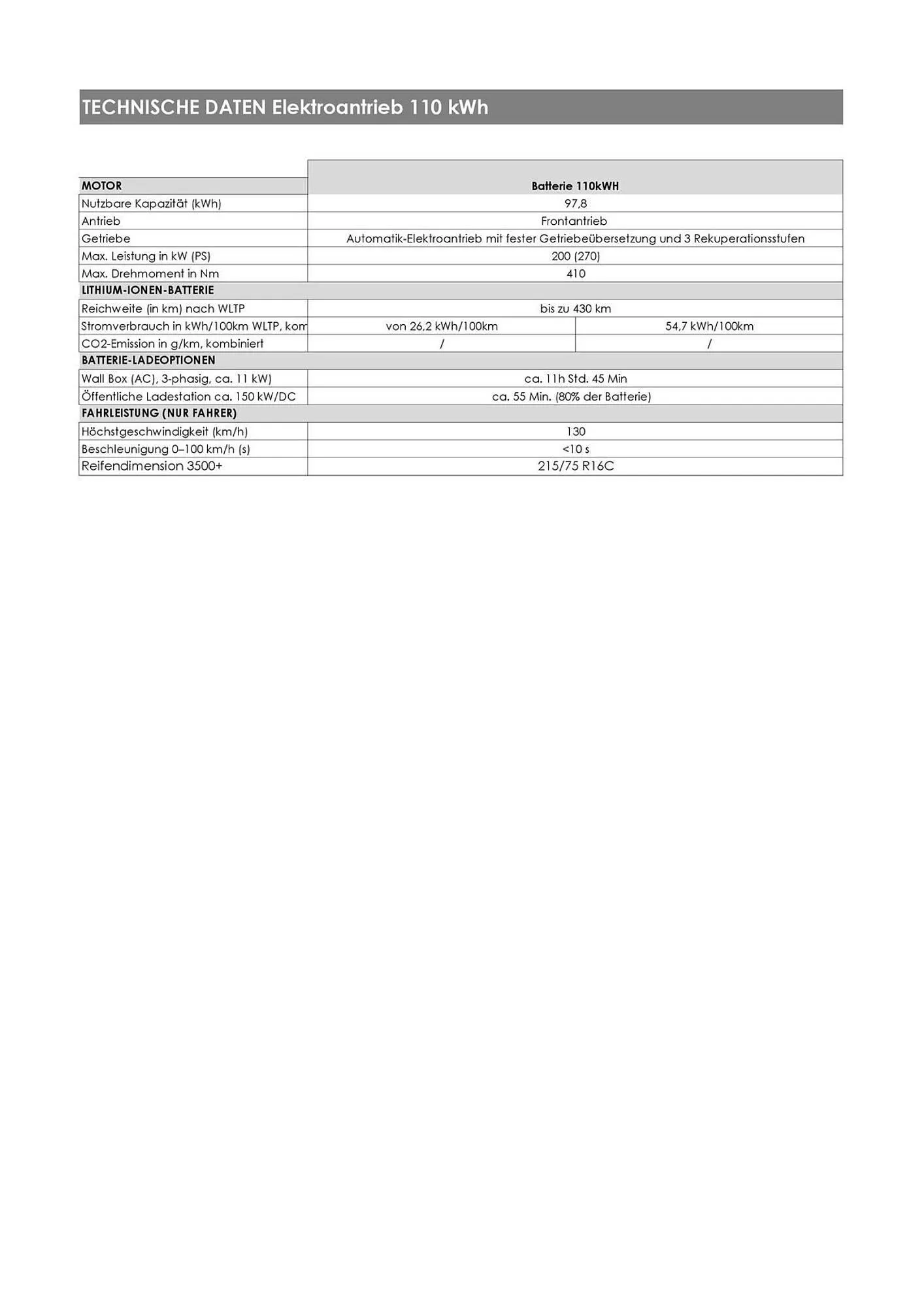 Citroen Flugblatt von 15. März bis 30. November 2026 - Flugblätt seite 19