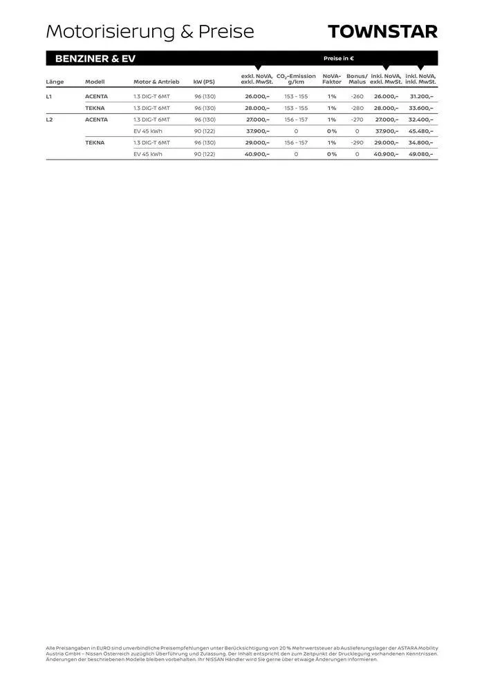 Townstar Kastenwagen EV von 25. Juli bis 25. Juli 2025 - Flugblätt seite  3